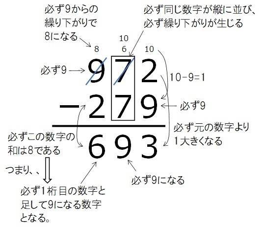 カプレカ数の不思議 全ての3桁の数字は495に通ず 考えるブログ 人間は考える葦である